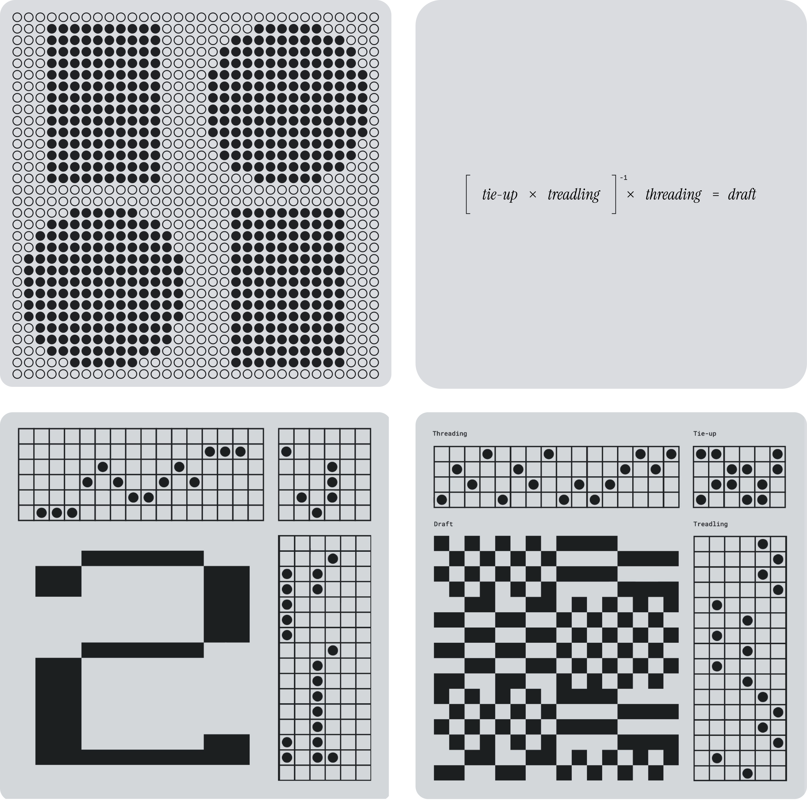 Matrix multiplication diagram