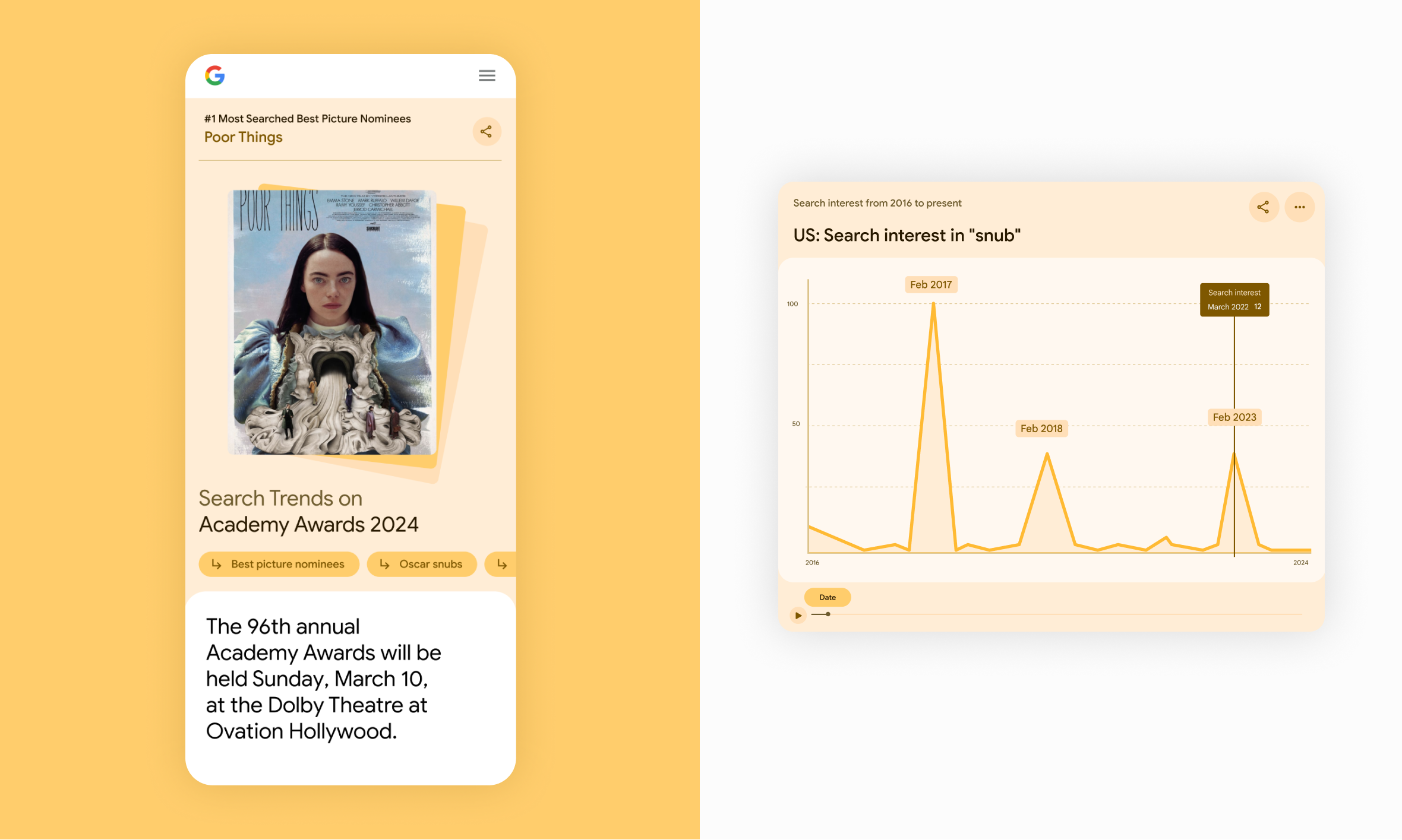 Mobile intro and line graph